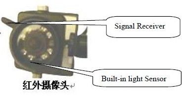 Camera cực quang chiếu sáng hồng ngoại với hai máy thu để kiểm tra an ninh
