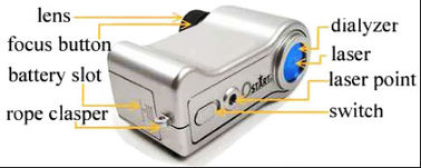 Máy dò tìm tia laser đỏ có độ dài 920nm, máy dò tìm camera bí mật
